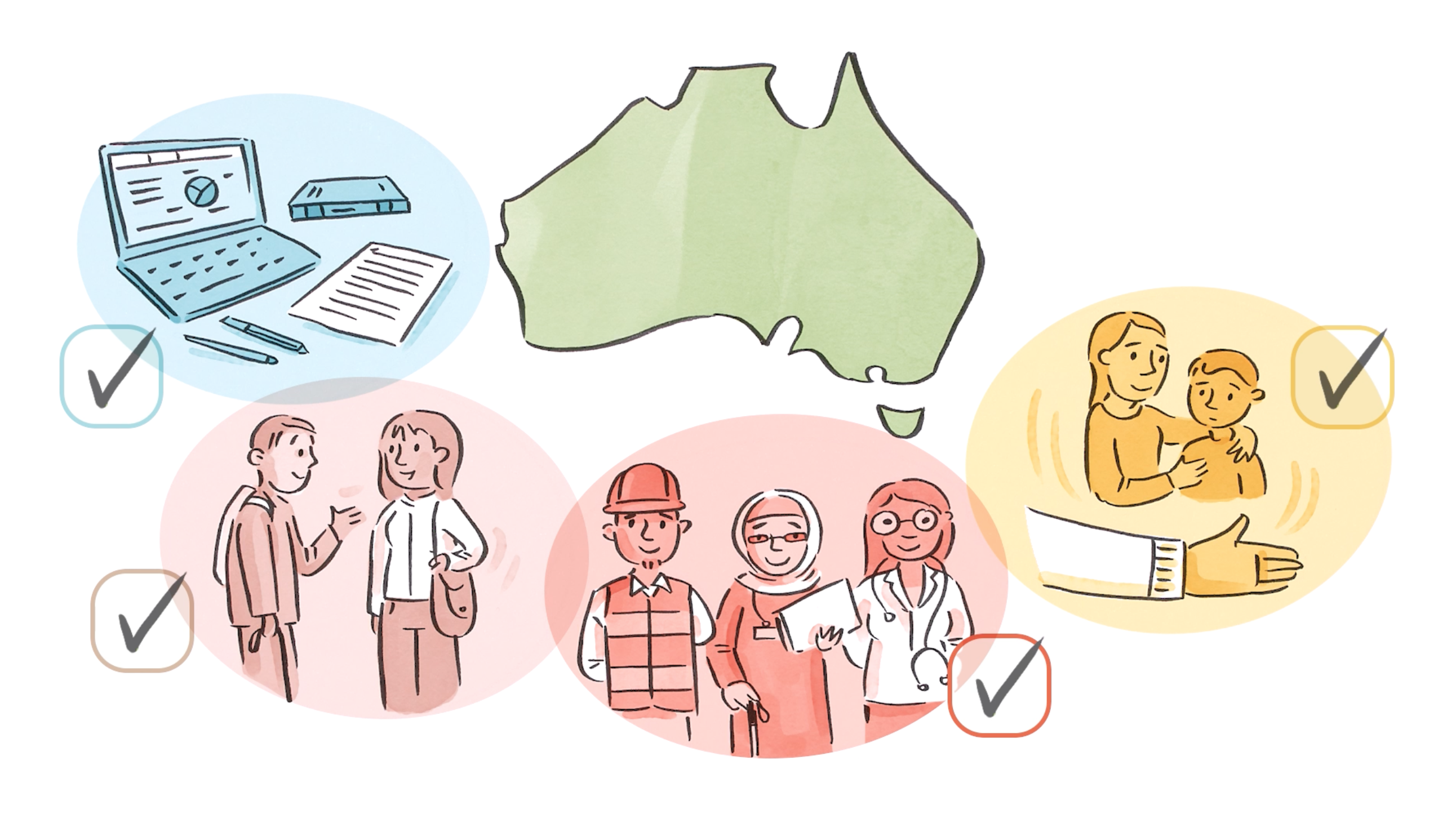 Image from explainer video of Australia surrounded by 4 other images. The first is a tick next to an image of a laptop, books and pens, the second is a tick next to two people speaking to each other, the third is an image of three people of different occupations and the fourth is an image of a mother and child being directed to care